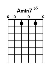 Acorde Am 7b5